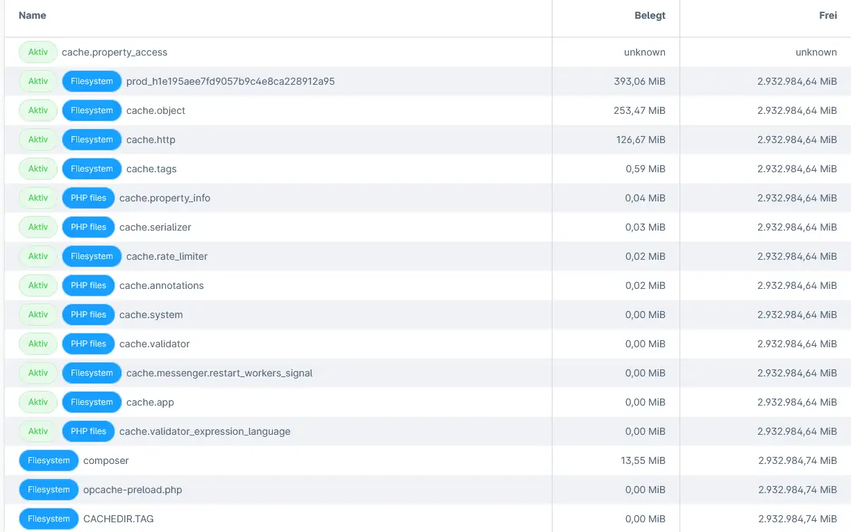 Shopware Cache/OPcache Übersicht – FroshTools